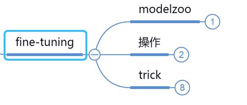 人工智能應(yīng)用軟件開(kāi)發(fā) 深度學(xué)習(xí)框架的引擎與藍(lán)圖