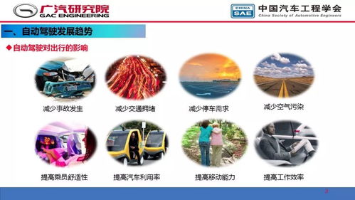 人工智能在自動(dòng)駕駛開(kāi)發(fā)中的應(yīng)用與軟件開(kāi)發(fā)挑戰(zhàn)